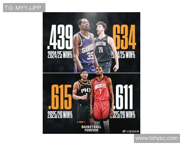 杜兰特交易背锅？火箭战绩波动真凶其实是他赛季报销！